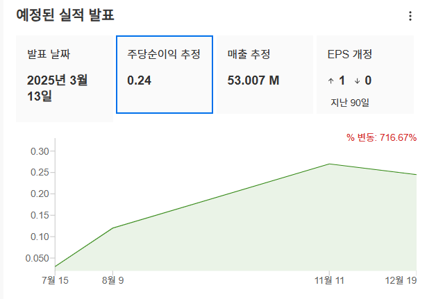 InvestingPro - 이노데이터 - 예상실적