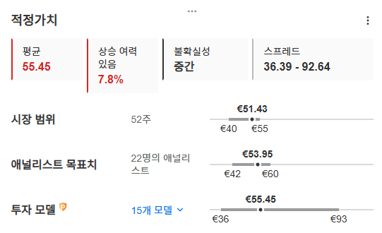 InvestingPro - 바스프 - 적정가치