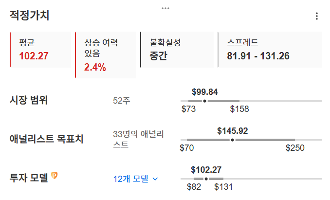 InvestingPro - 마이크론 - 적정가치