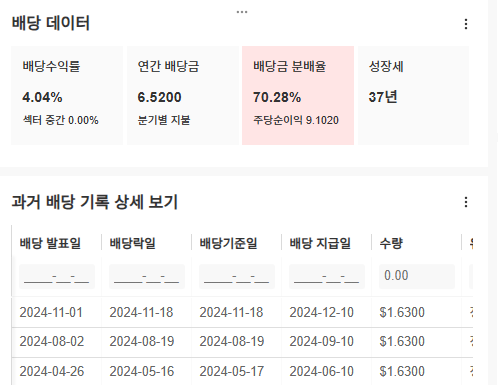 InvestingPro - 셰브론 - 배당