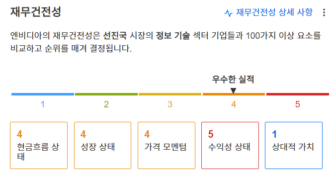 InvestingPro - 엔비디아 - 재무건전성