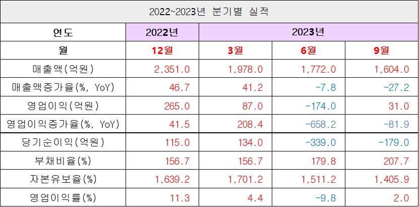 실적2