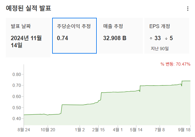 InvestingPro - 엔비디아 - 주당순이익