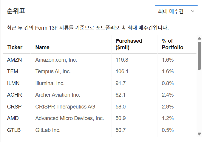 InvestingPro - 아이디어 - 아크인베스트