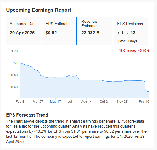 EPS 추세