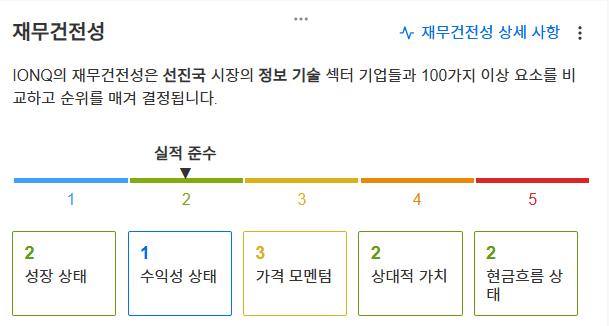 InvestingPro - 아이온큐 - 재무건전성