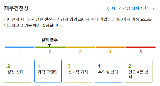 InvestingPro - 리비안 - 재무건전성