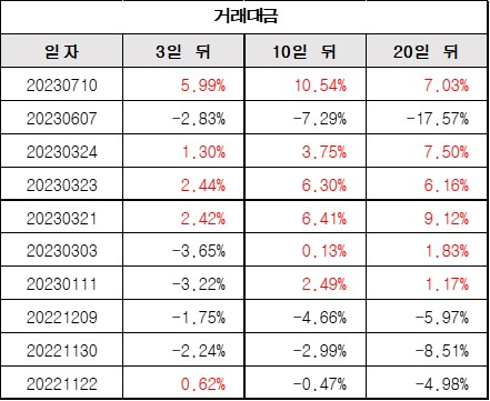 거래대금