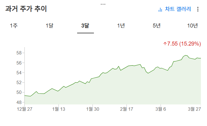 InvestingPro - IAU - 가격