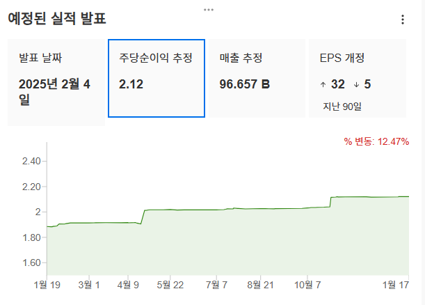 InvestingPro - 구글 - 예상 실적 