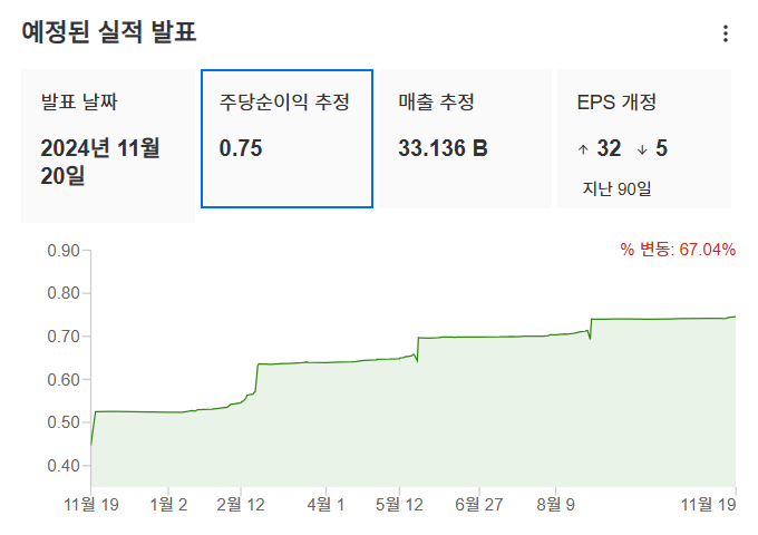 InvestingPro - 엔비디아 예상 실적