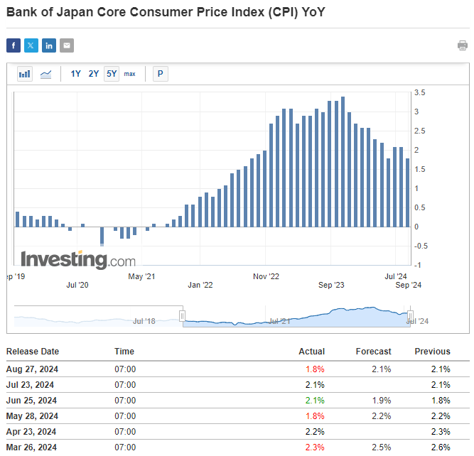 Japan CPI