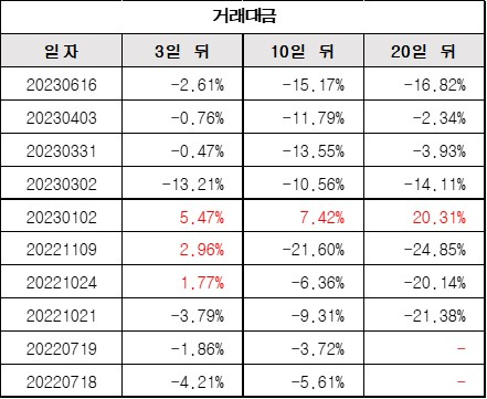 거래대금