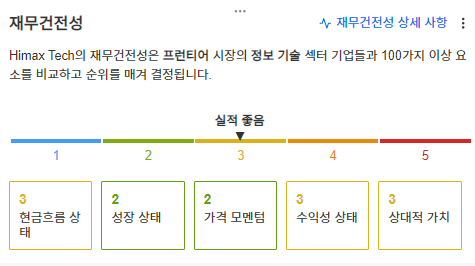 InvestingPro - 하이맥스 - 재무건전성