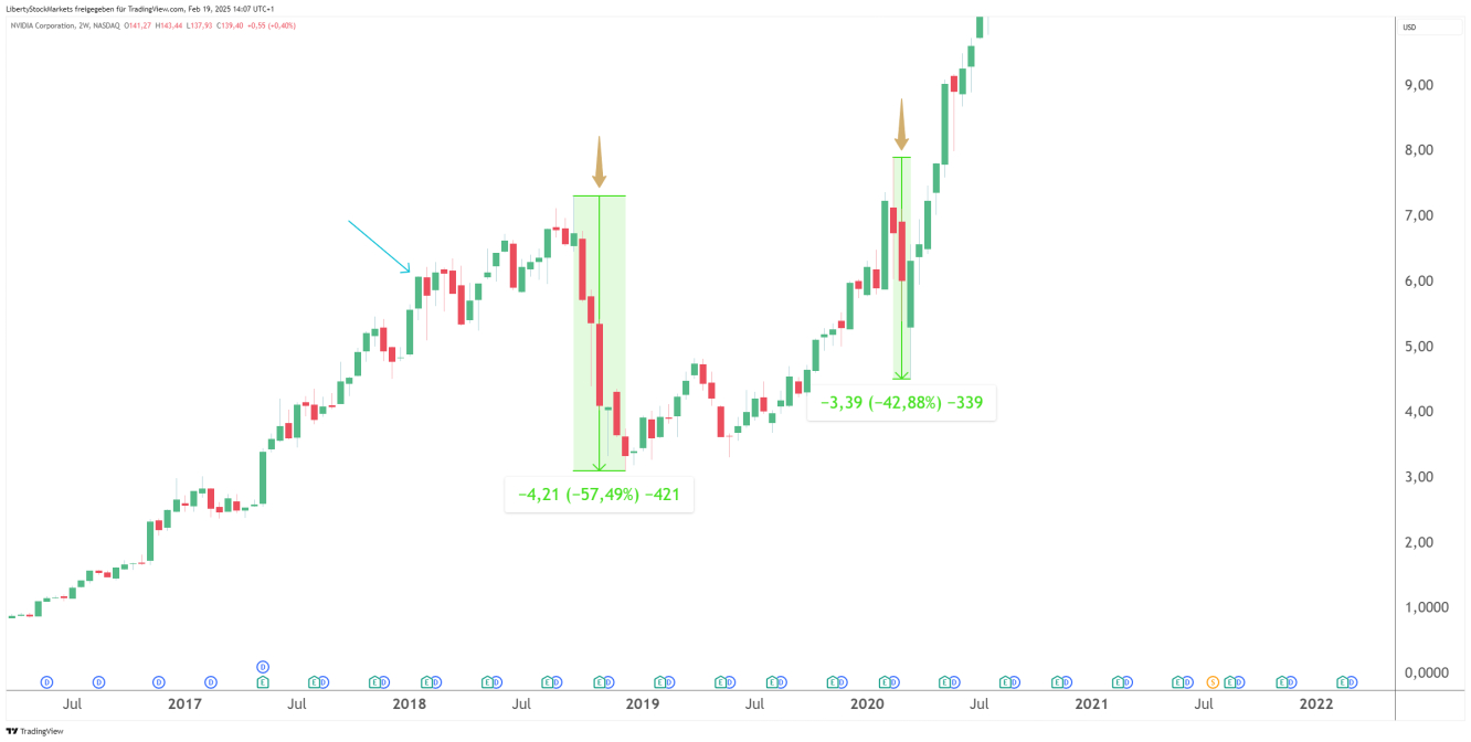 [NVDA 손실]