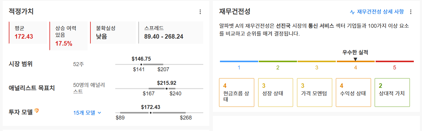 InvestingPro - 구글