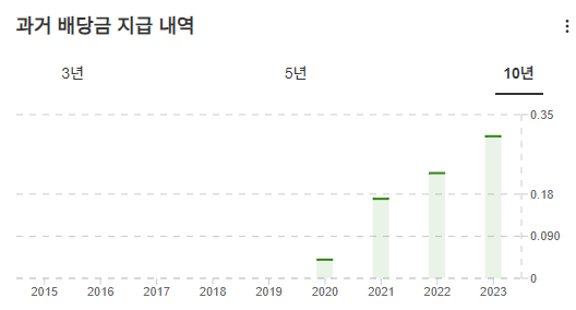 InvestingPro- 앰코 - 배당