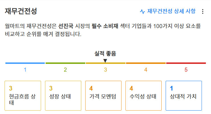 InvestingPro - 월마트 - 재무건전성