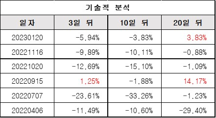 기술적분석