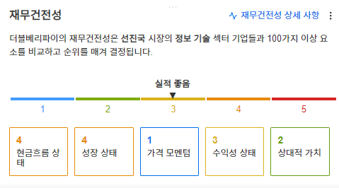 InvestingPro - 더블베리홀딩스 - 재무건전성