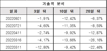 기술적분석