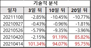 휴비츠_기술적분석