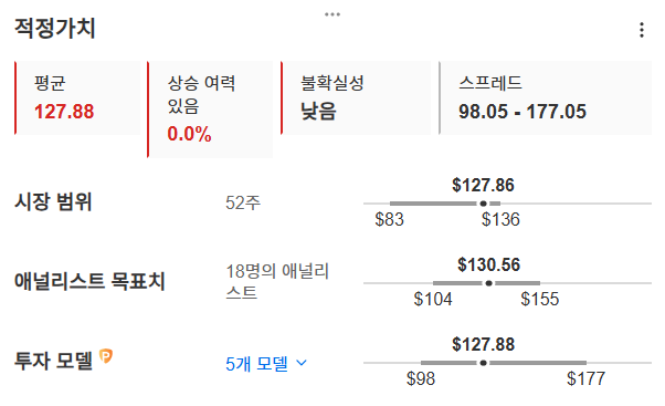 InvestingPro - 모건스탠리 - 적정가치