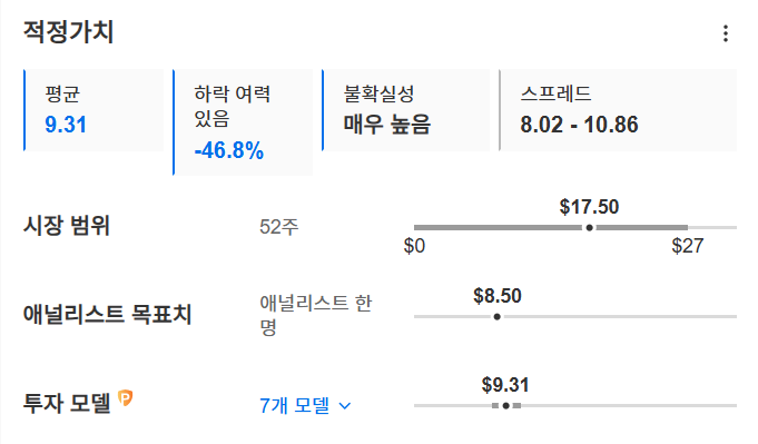 InvestingPro - 퀀텀컴퓨팅 - 적정가치