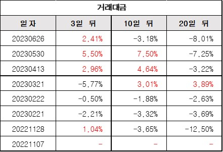 거래대금