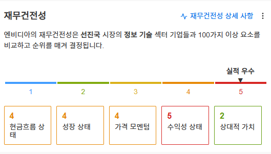 InvestingPro - 엔비디아 - 재무건전성