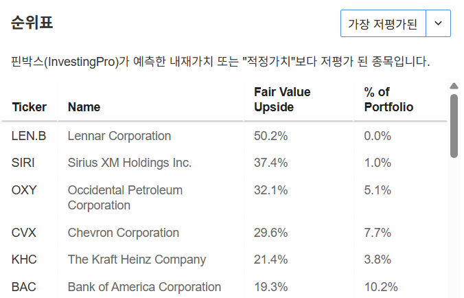 InvestingPro - 워런버핏 - 저평가 순 