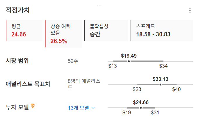 InvestingPro - ACM 리서치 - 적정가치