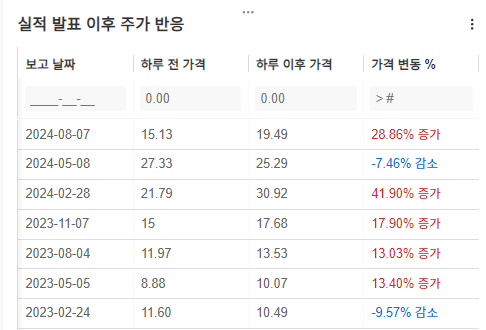 InvestingPro - ACM리서치 - 실적발표 후 주가