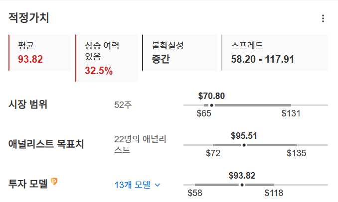 InvestingPro - 코르보 적정가치