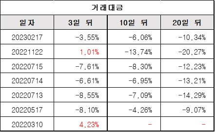 거래대금