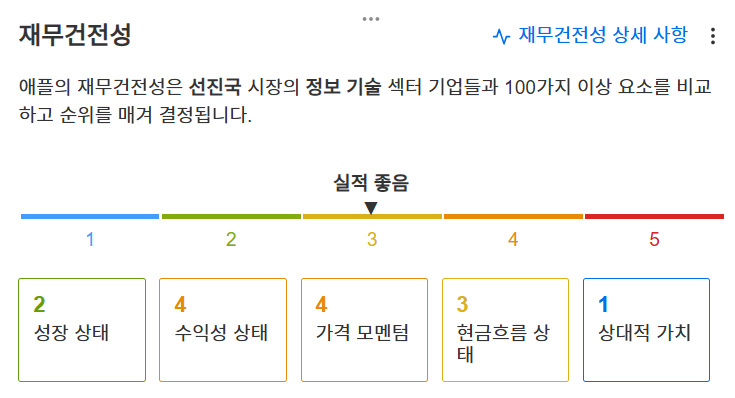 InvestingPro - 애플 - 재무건전성