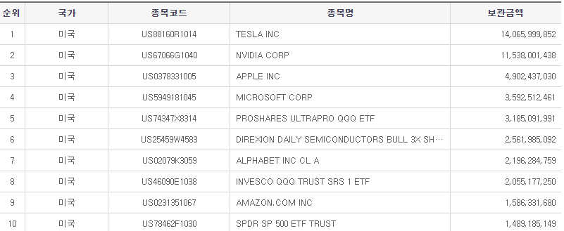 한국예탁결제원 증권정보포털