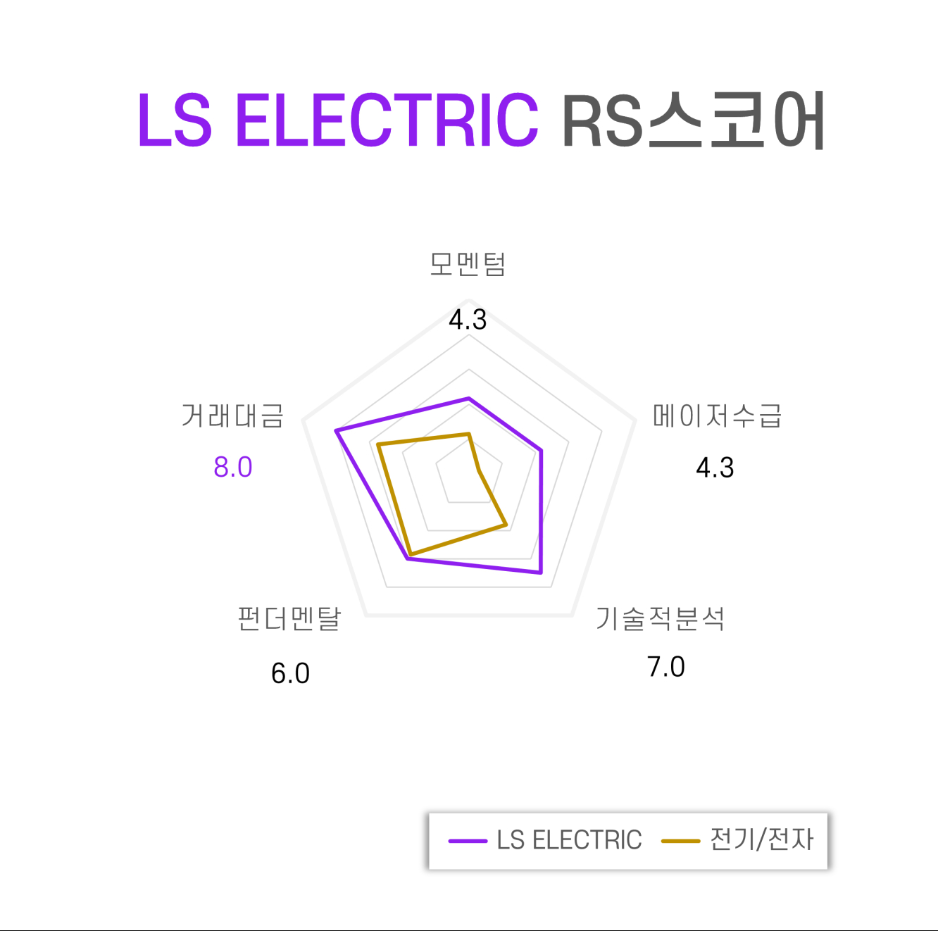 LS ELECTRIC_RS스코어