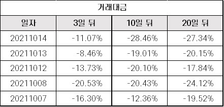 아이엘사이언스_거래대금