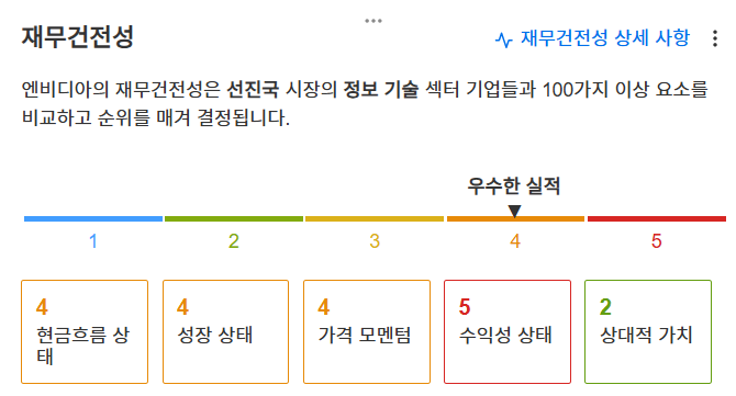 InvestingPro - 엔비디아 - 재무건전성