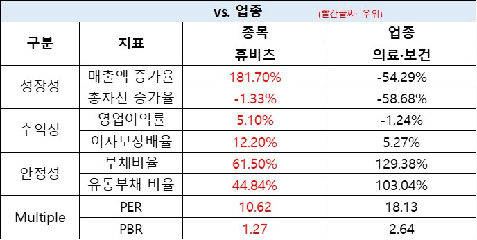 휴비츠_업종대비