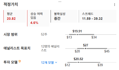 InvestingPro - 마라홀딩스 - 적정가치