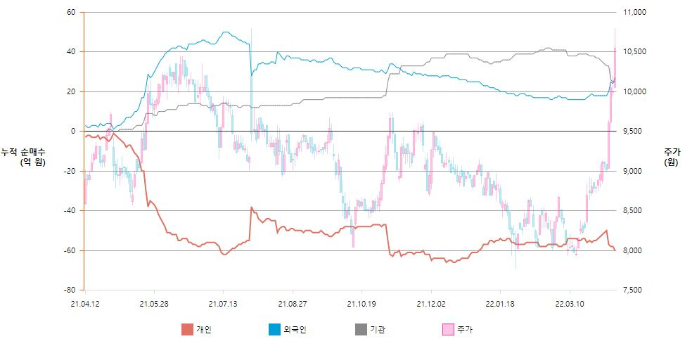 휴비츠_누적순매수