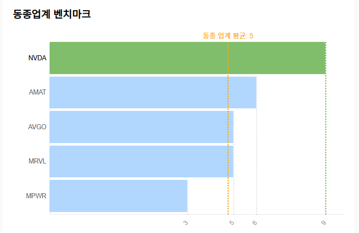 InvestingPro - 엔비디아 - 피오트로스키 점수