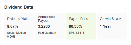 그림 3: Artisan Partners Asset Management 배당금 세부 정보