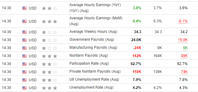 US Labor Market Data