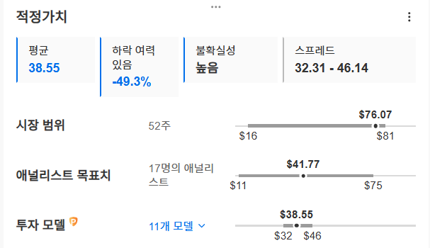 InvestingPro - 팔란티어 - 적정가치