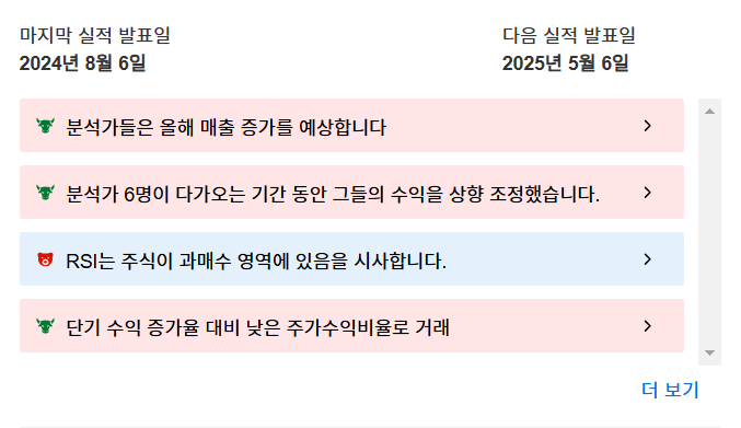 InvestingPro - 슈퍼마이크로컴퓨터 - 프로팁