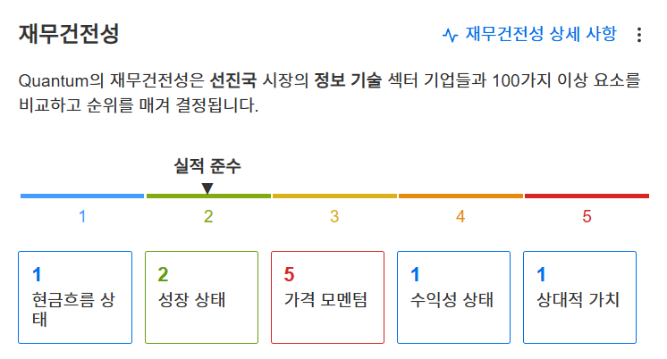 InvestingPro - 퀀텀 컴퓨팅 - 재무건전성