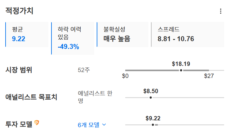 InvestingPro - 퀀텀 컴퓨팅 - 적정가치